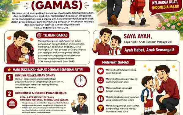 Wali Kota Tanjungpinang Terbitkan Edaran GAMAS, Ayah ASN Diberi Kelonggaran Antar Anak di Hari Pertama Sekolah