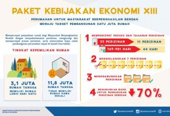 Sumber : Humas Kementerian Koordinator Bidang Perekonomian dan Tim Komunikasi Pemerintah Kemkominfo.