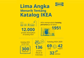 Lima Angka Menarik tentang Katalog IKEA