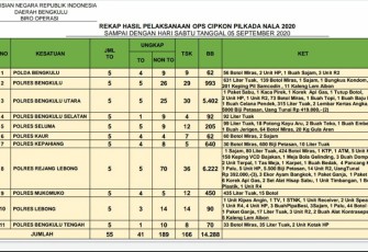 Rekap hasil Cipkon Nala 2020