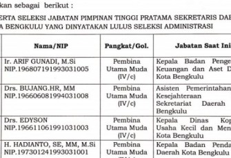  Berikut 4 Nama yang Lulus Seleksi Administrasi JPT Pratama Sekretaris Daerah Kota Bengkulu