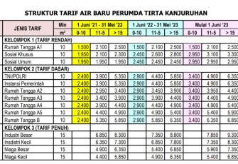 Penyesuaian Tarif Air Perumda Tirta Kanjuruan 