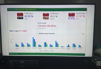 Tangkapan layar hasil hitung cepat di Pilkada Paluta, Paslon nomor 1, Resky Basyah Harahap (H Obon)-H Basri Harahap (Horas), Rabu (27/11/2024)
