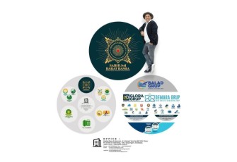 Sabhumi Barat Basra Grup