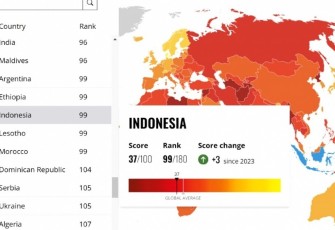 Skor Indeks Persepsi Korupsi 2024 Meningkat