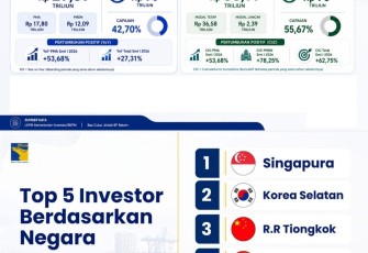 Timnas Indonesia Legend Turun ke Batam, Nyalakan Mimpi dari Grassroots Menuju Panggung Internasional