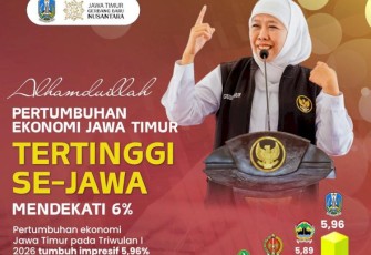 Ekonomi Jatim Tumbuh Tertinggi
