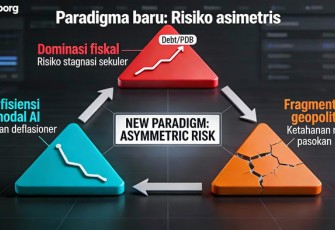 Sutanto Ong Menganalisis Konvergensi Dominasi Fiskal dan Efisiensi Modal Berbasis AI