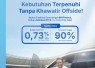 Penuhi Beragam Kebutuhan Tanpa Khawatir Offside, BRI Finance Hadirkan Fasilitas Dana