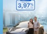 Wujudkan Rencana Memiliki Mobil Baru, BRI Finance Tawarkan KKB Ringan dan Fleksibel